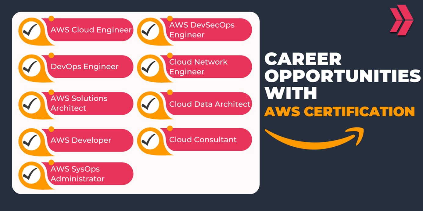 What Jobs Are Available With AWS Certification? - Clarusway