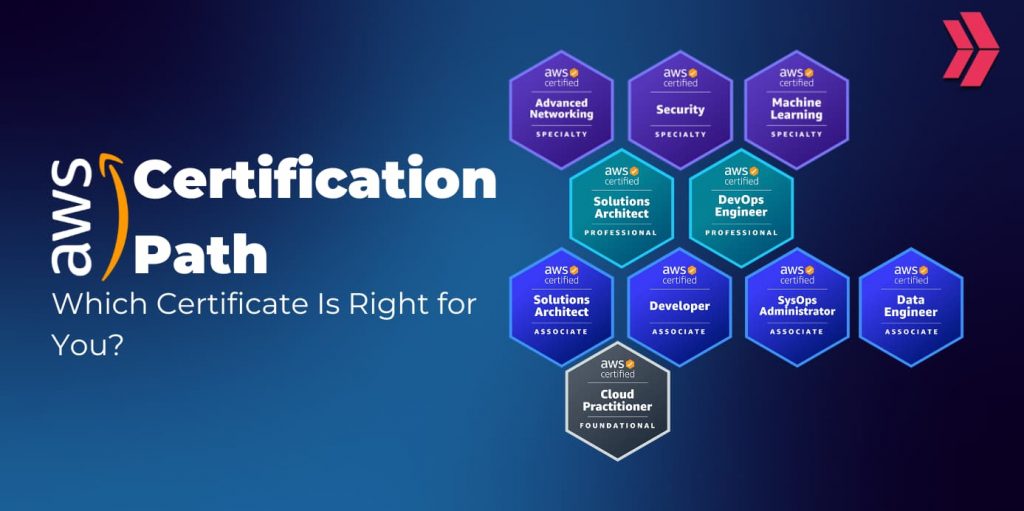 aws certification path: which certificate is right for you?