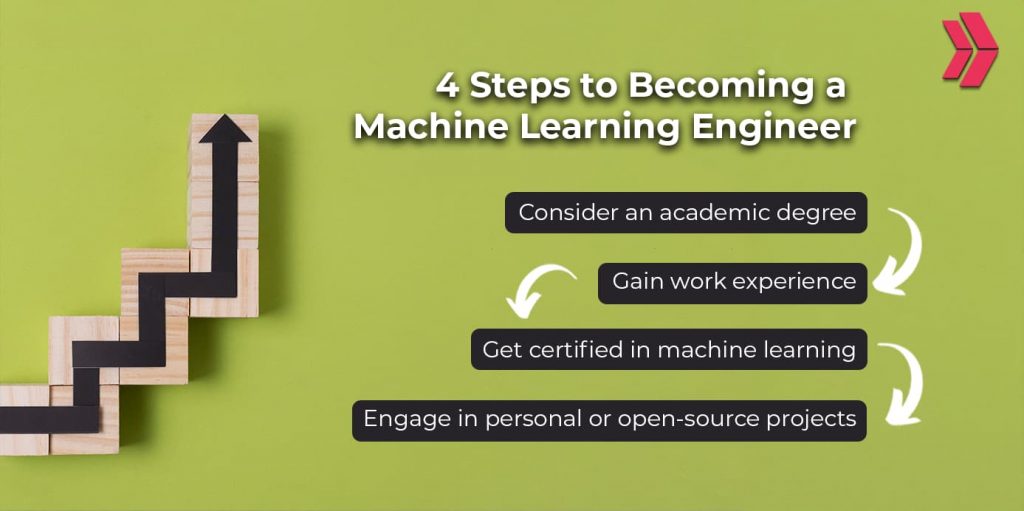 4 steps to becoming a machine learning engineer