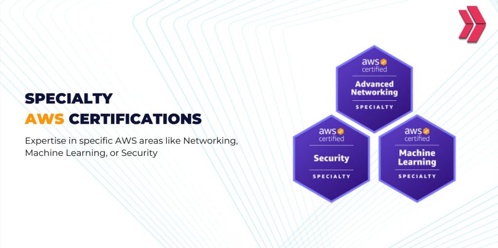 specialty aws certifications