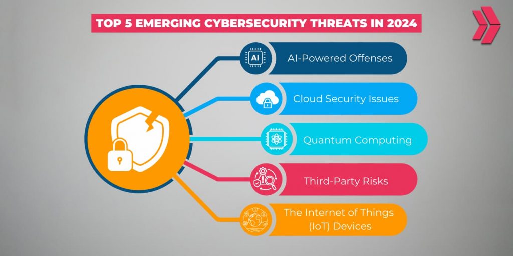 Top 5 Emerging Cybersecurity Threats in 2024