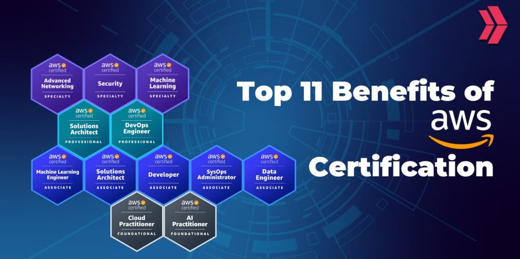 benefits of aws certification