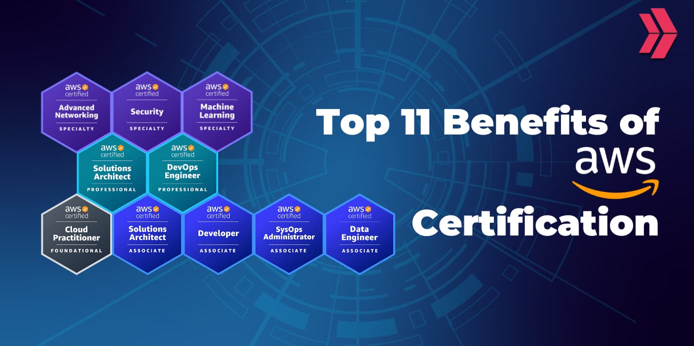benefits of aws certification