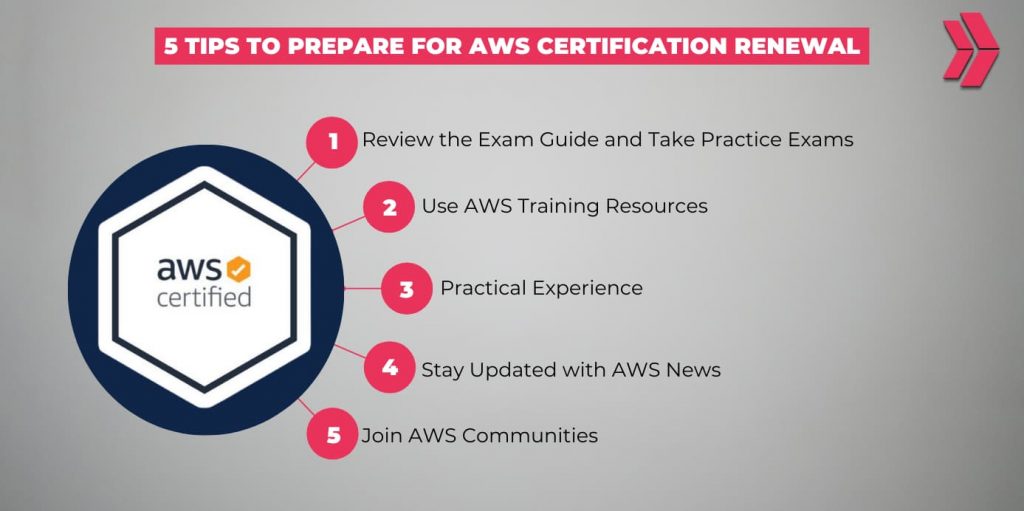 5 Tips to Prepare for AWS Certification Renewal