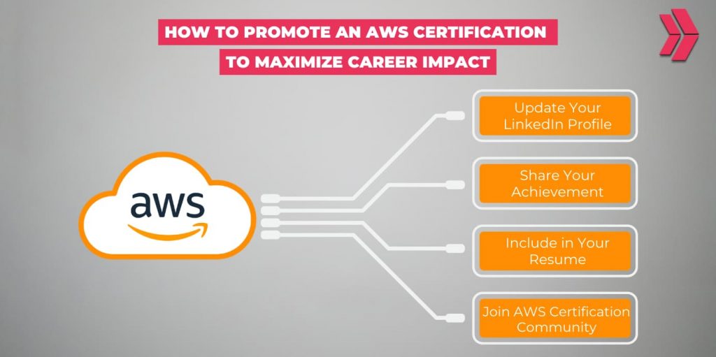 How to Promote an AWS Certification to Maximize Career Impact