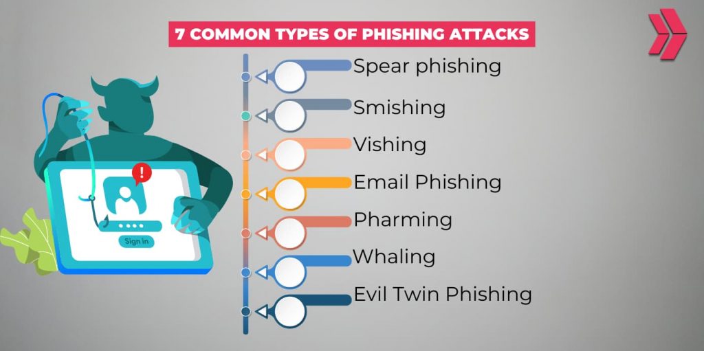 7 common types of phishing attacks