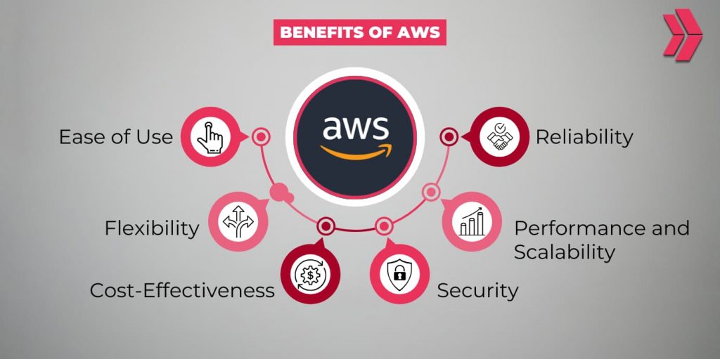 aws benefits