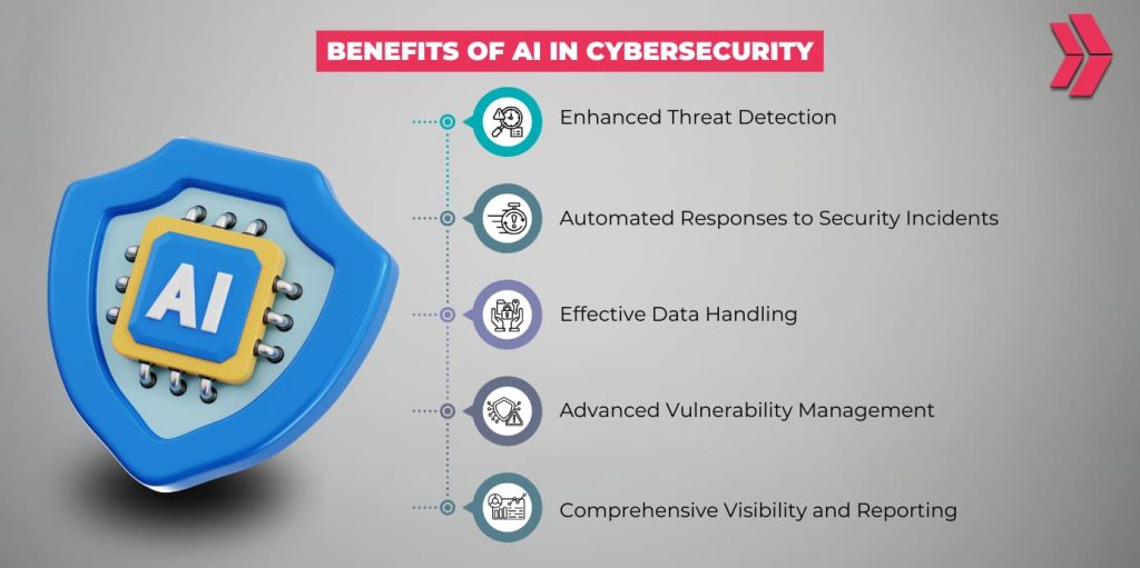 Benefits of AI in Cybersecurity