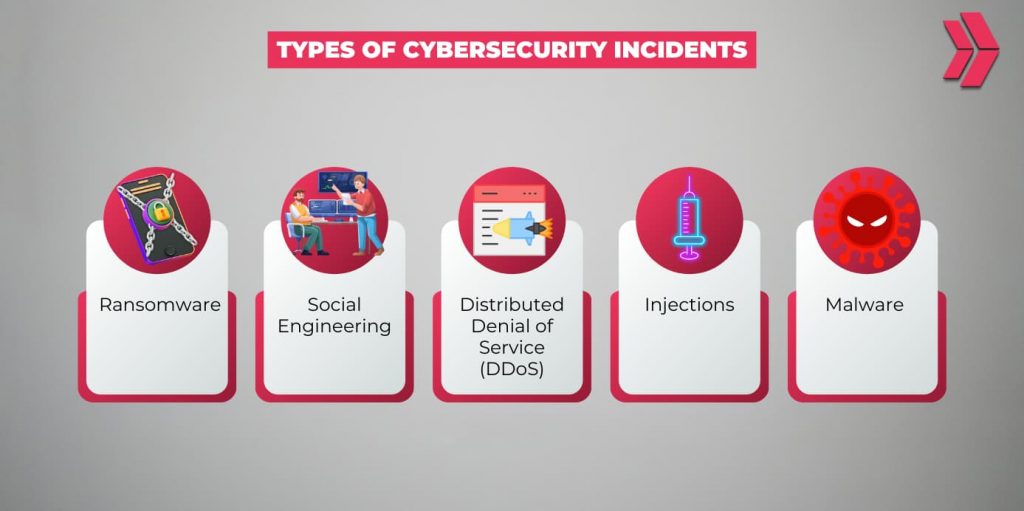 types of cybersecurity incidents