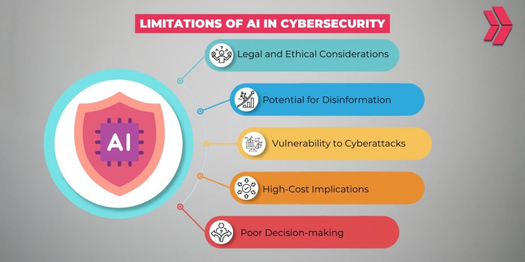 Limitations of AI in Cybersecurity