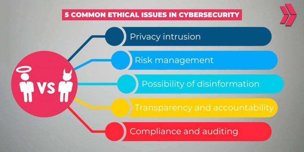 ethical issues in cybersecurity