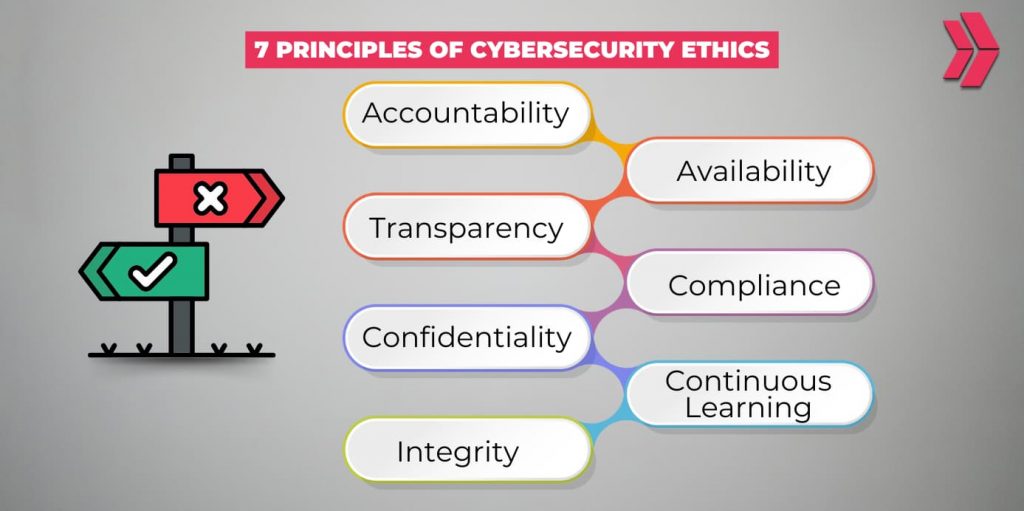 principles of cybersecurity ethics