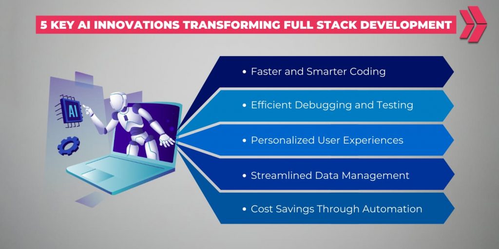 5 Key AI Innovations Transforming Full Stack Development