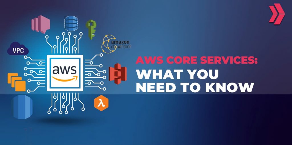 AWS Core Services