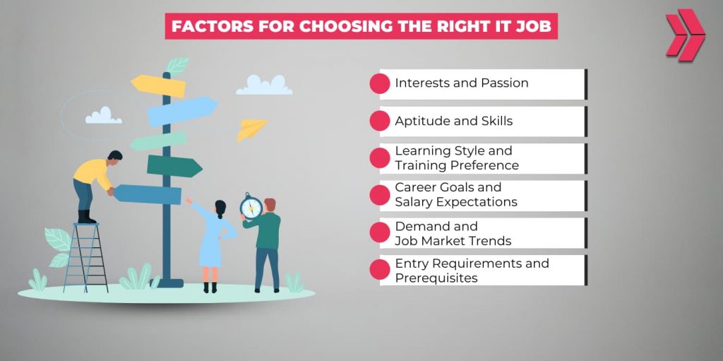 Factors for Choosing the Right IT Job