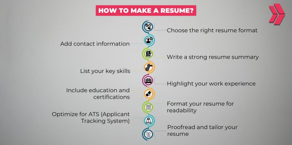 how to write a resume